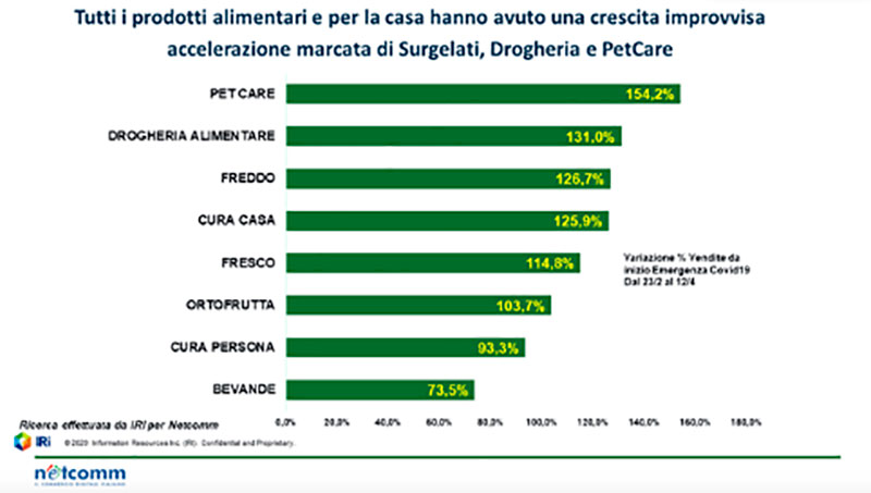 prodotti-per-la-casa